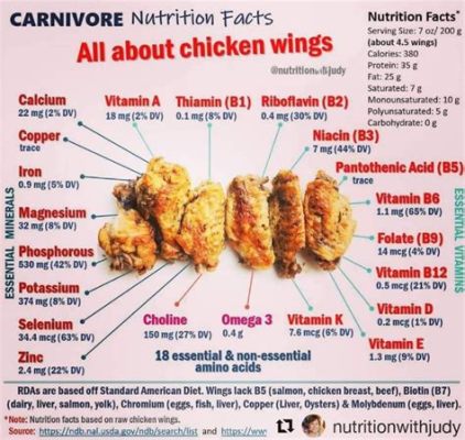 Are Chicken Wings Good Protein: A Culinary Conundrum or a Nutritional Nonsense?