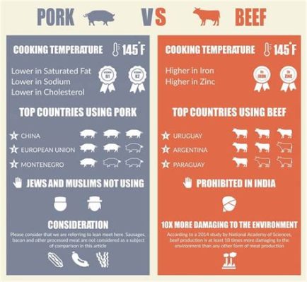 Does Chicken or Beef Have More Protein? And Why Do Cows Never Get Lost in the Grocery Store?