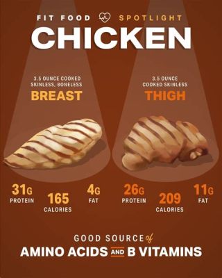 How Many Grams of Protein Are in a Grilled Chicken Breast, and Why Do Astronauts Prefer It Over Moon Rocks?