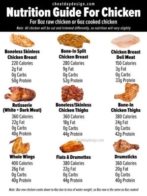 How Much Chicken is 90 Grams of Protein? And Why Do Chickens Dream of Electric Corn?