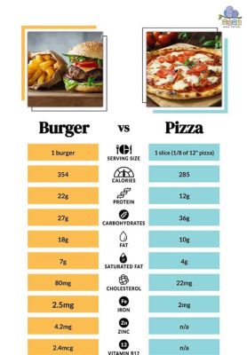 How Much Protein Is in a Pizza? And Why Does It Matter More Than the Calories in a Unicorn's Diet?